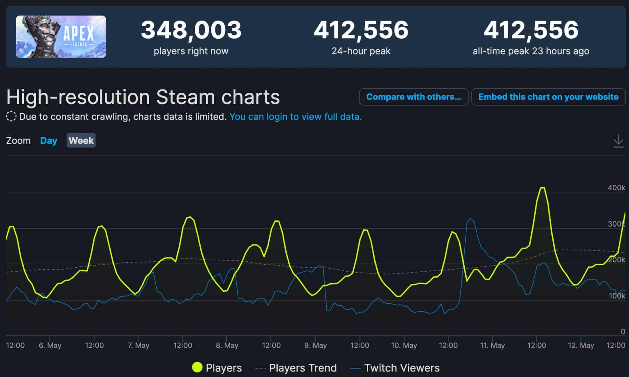 Anzahl der Apex Legend Steam-Spieler