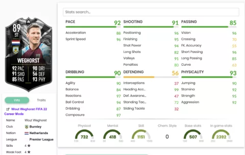 Wout Weghorst Showdown-Statistiken