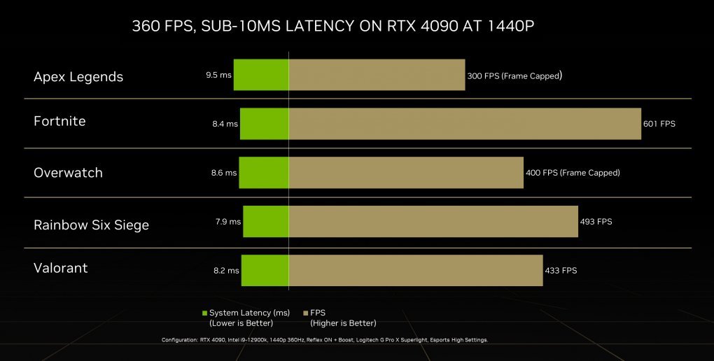 NVIDIA RTX 4090