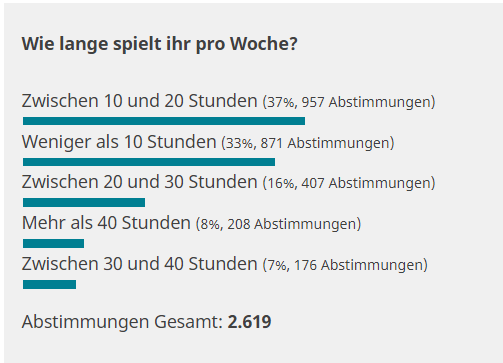 gampro umfrage spielzeit