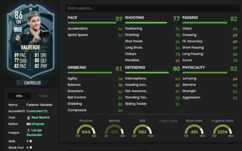 FIFA 23 POTM Valverde-Statistiken