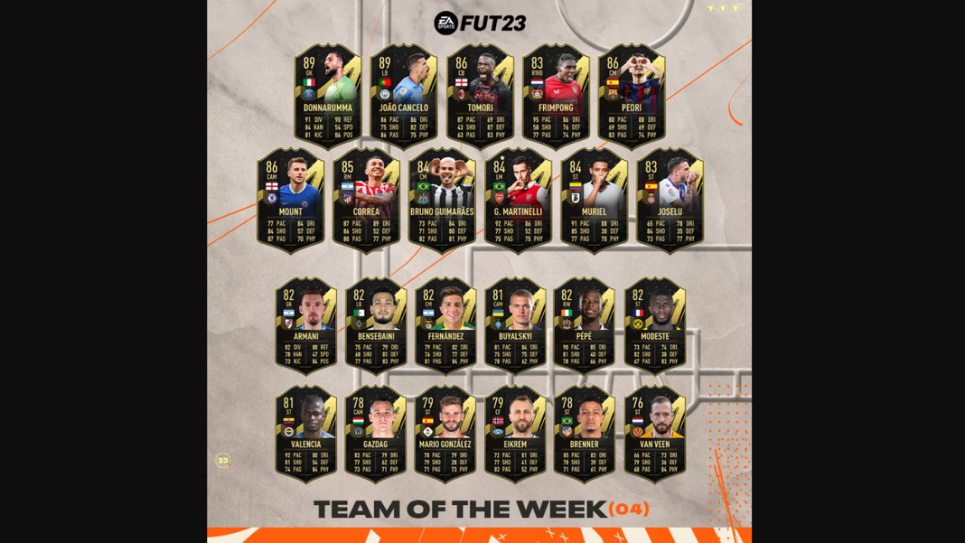 Das ist das TOTW der Week 4. Diese Spieler haben in der Woche im realen Fußball mit starken Leistungen überzeugt.