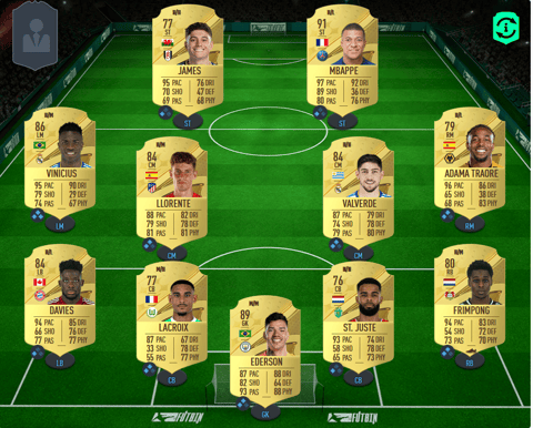 FIFA 23 schnellstes Team