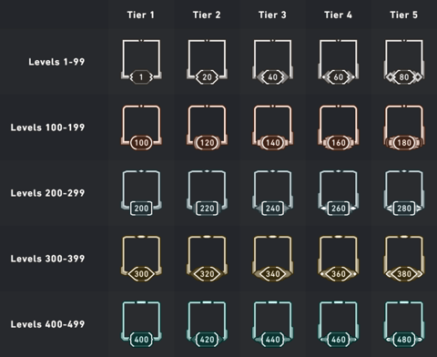 Acc-Level-Grenzen