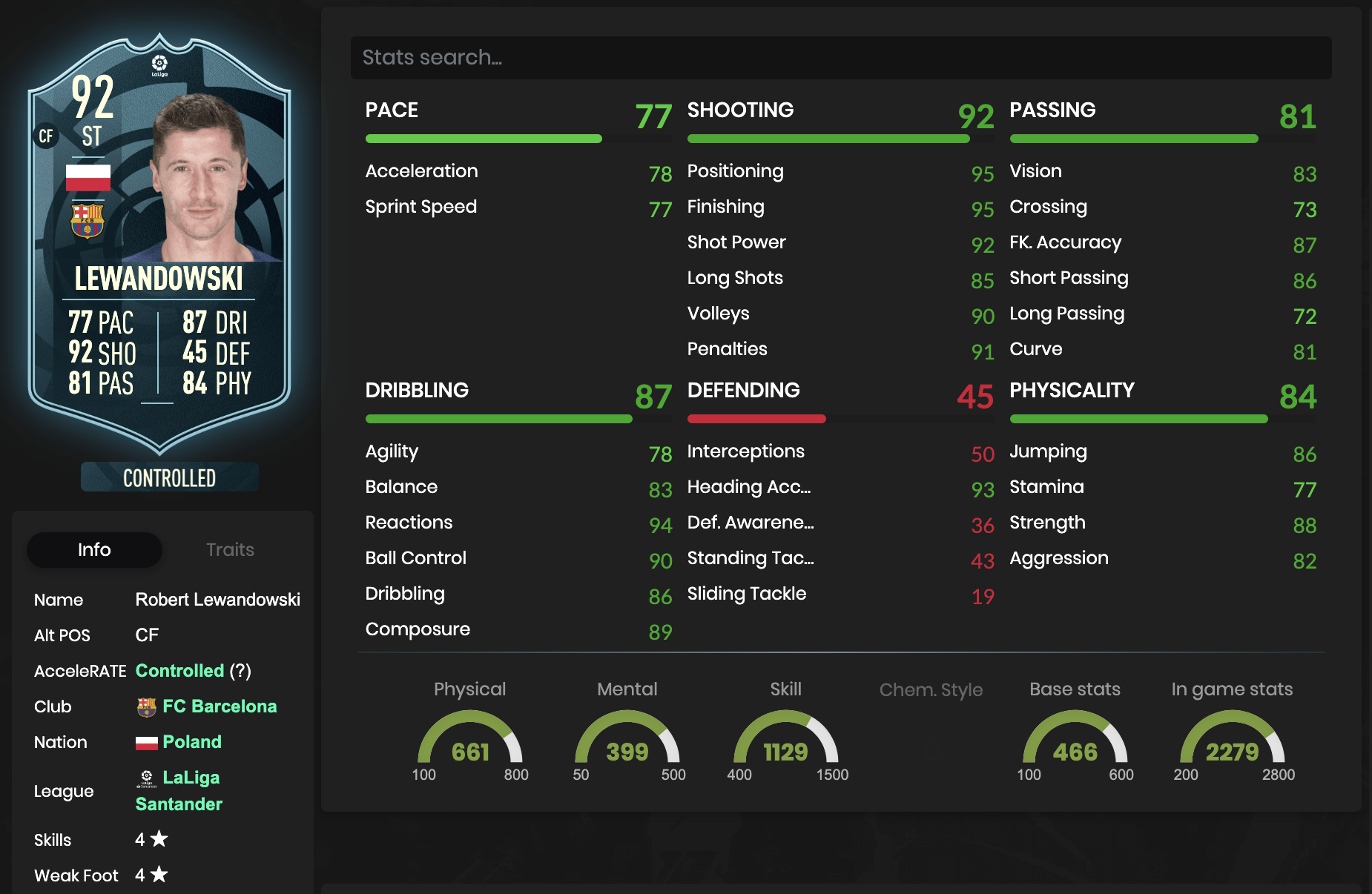 FIFA 23 Robert Lewandowski POTM-Statistiken