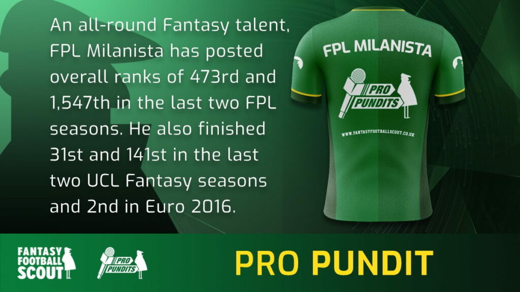 UCL Fantasy: Spieler des AC Mailand